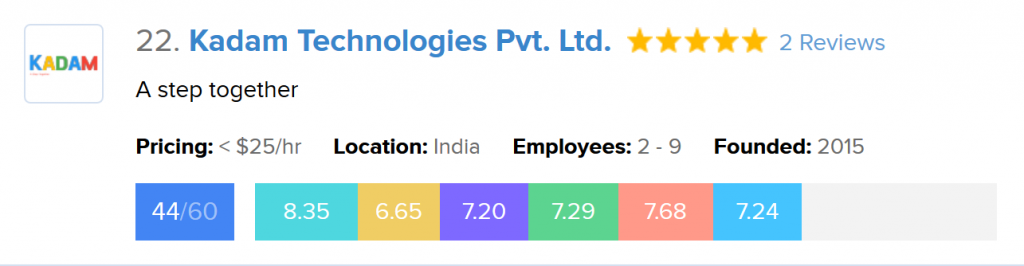 Top Yii Framework Development Company at GoodFirms