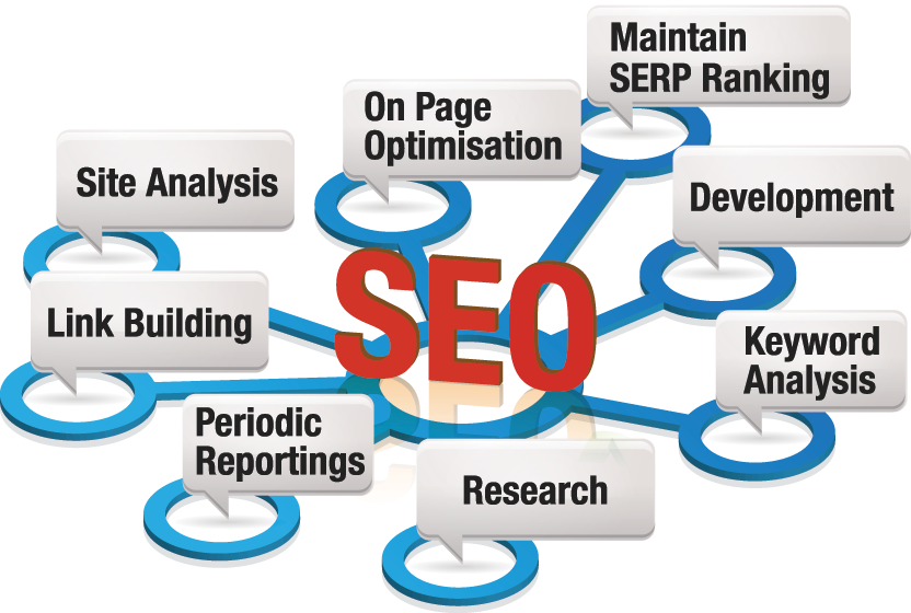 Best SEO agency services to increase the website traffic.