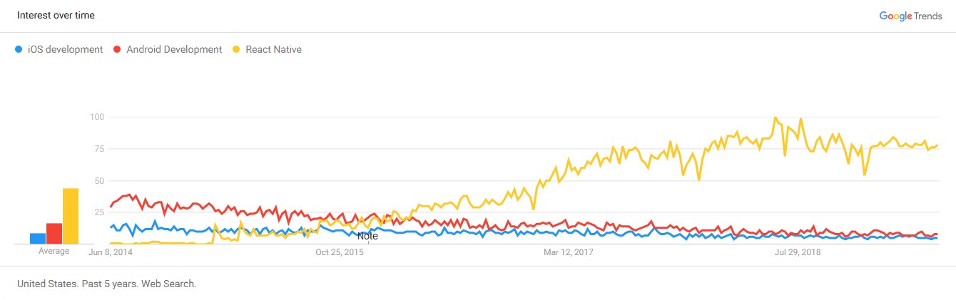 7 Reasons Why React Native Is Getting So Popular Kadam Technologies 7 Reasons Why React Native Is Getting So Popular Kadam Technologies